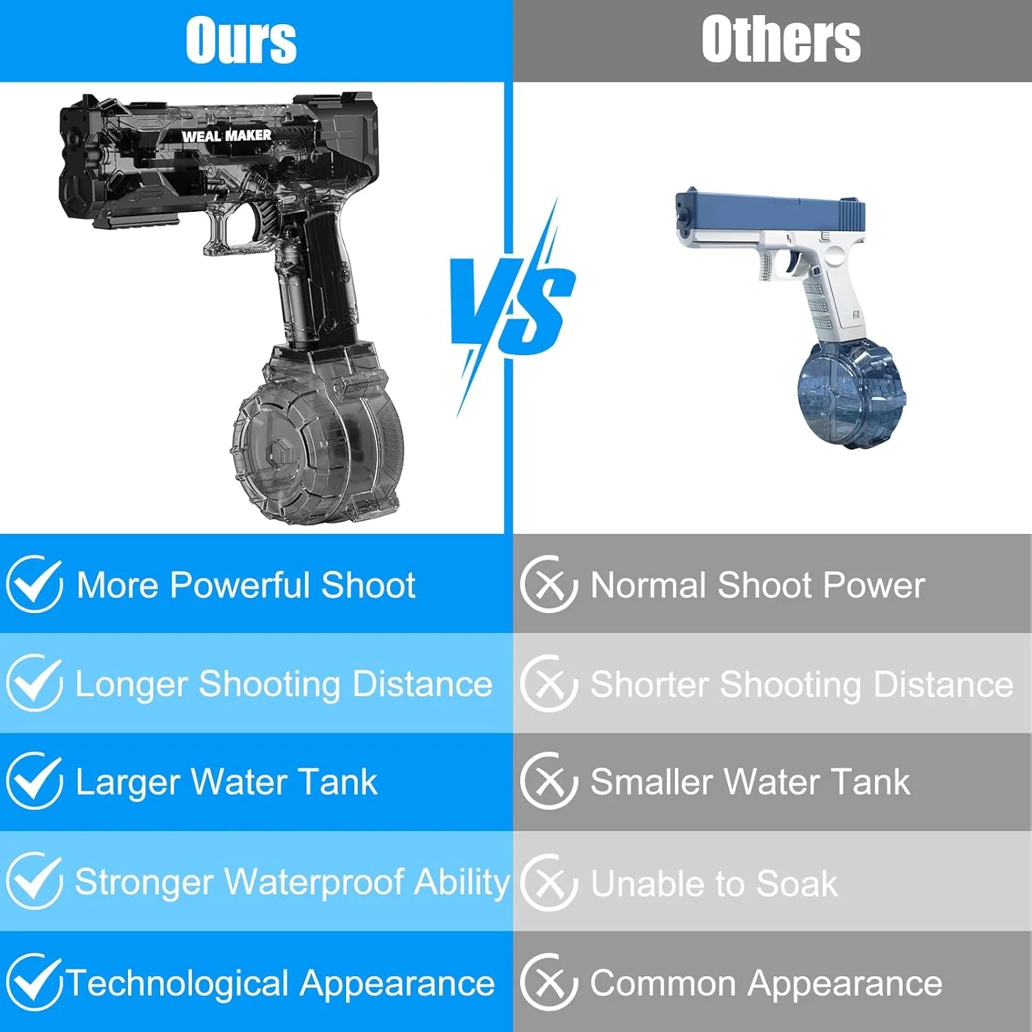 Electric Water Gun Toy Strong Power and Large Water Output - Aura Products